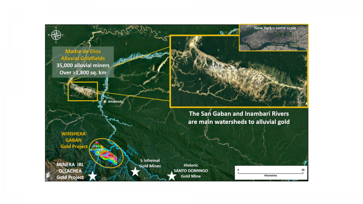 Figure 1: Gaban project
